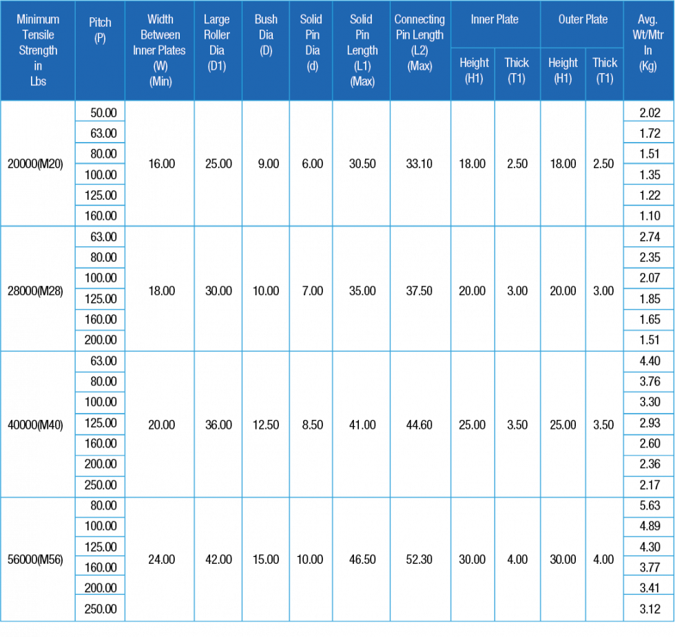 Products Metric Series ISO Solid Pin Chains Sub TIDC INDIA