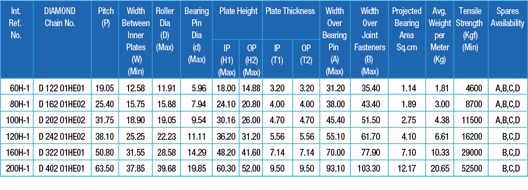 Products Hi-Life American Series Sub - TIDC INDIA