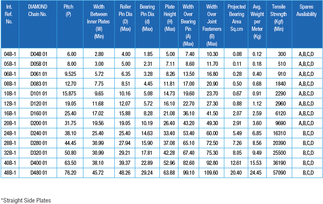 Products European Series Sub - TIDC INDIA