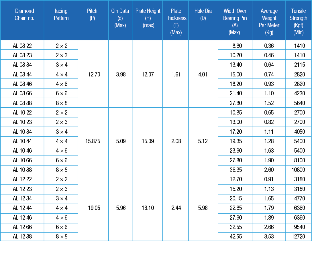 Products AL Series Sub - TIDC INDIA