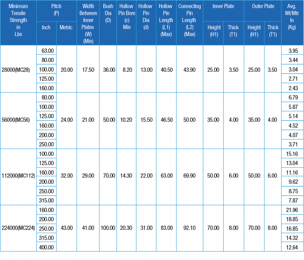 Products Metric Series (ISO) - Hollow Pin Chains Sub - TIDC INDIA