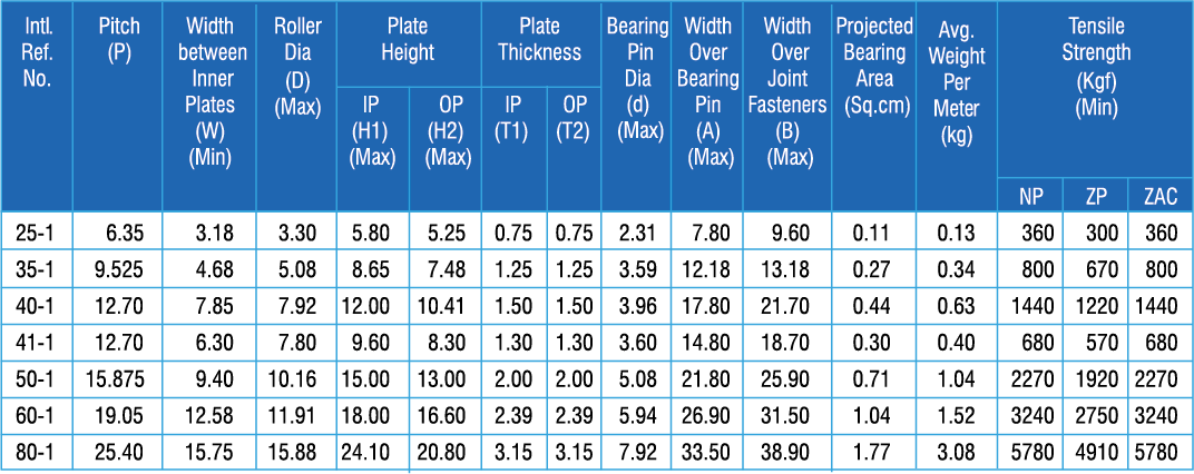 Products Plated Chains American Series Sub - Tidc India