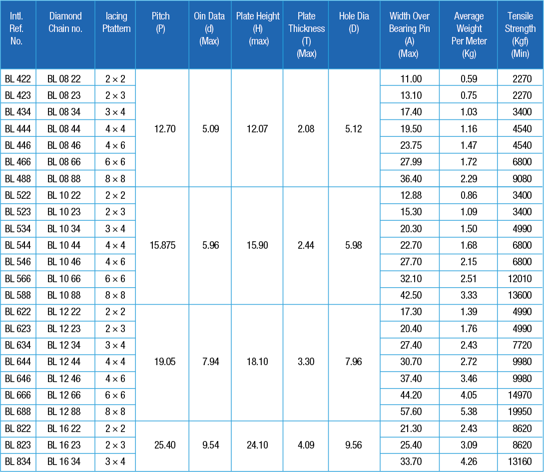 Products BL Series Sub - TIDC INDIA