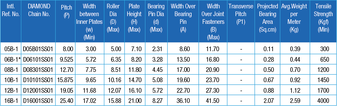 Products Stainless Steel Chain European Series Sub - TIDC INDIA