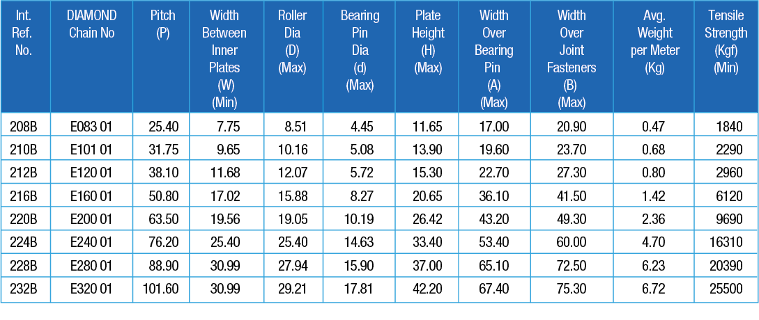 Products Double Pitch Drive Chains – American & European Series Sub ...