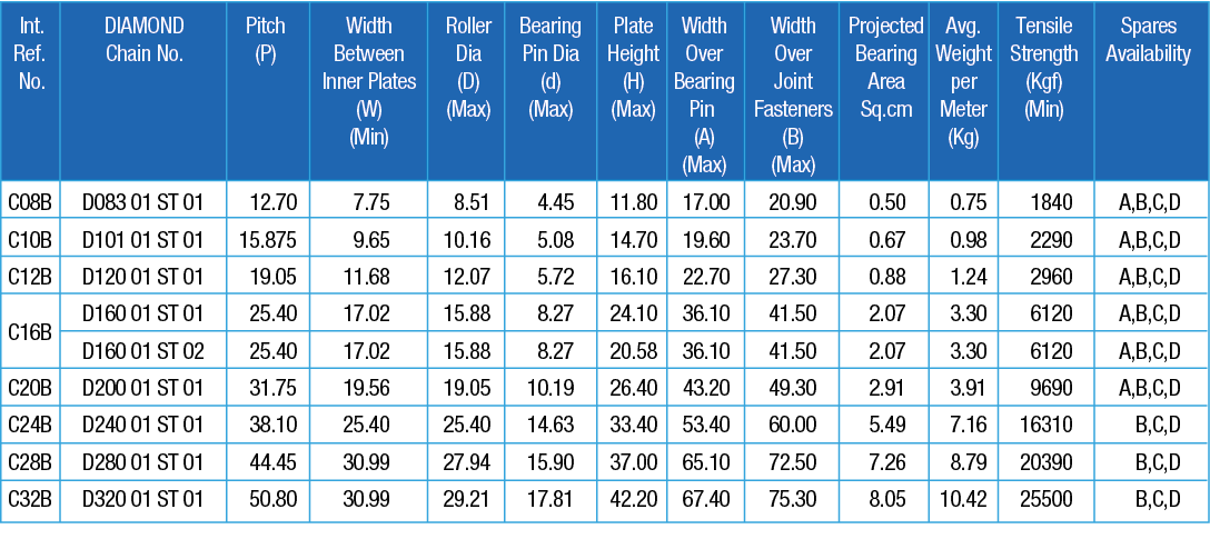 Products Straight Side Plate Chains – European Series - TIDC INDIA